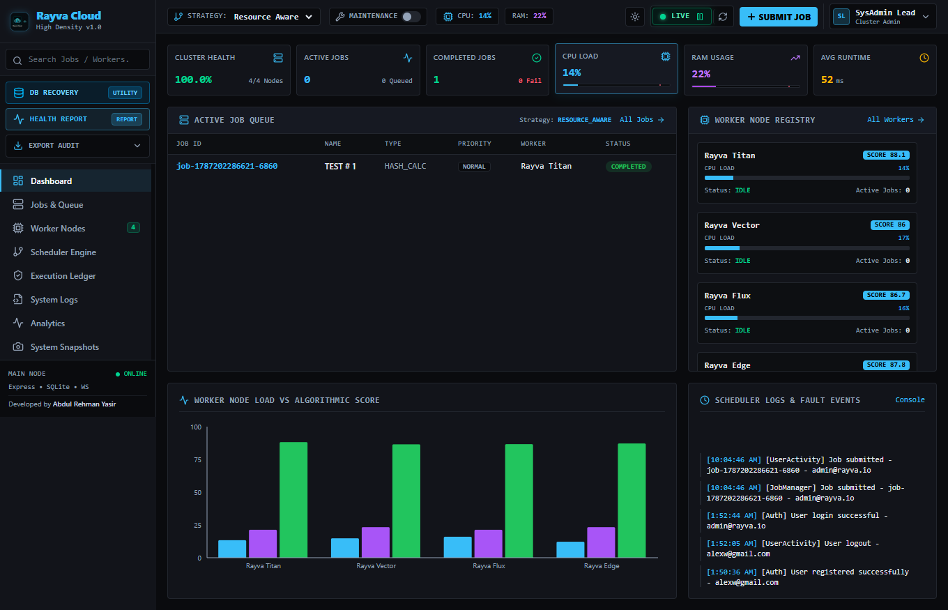 Rayva Cloud dashboard showing jobs, worker nodes, resource telemetry and scheduler logs